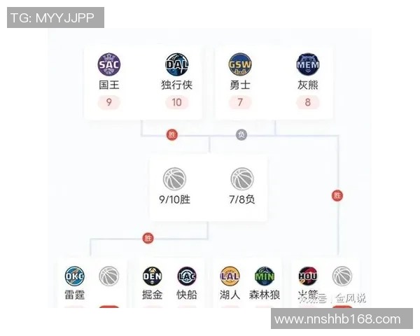 2017年NBA季后赛雷霆与火箭精彩对决数据分析与回顾