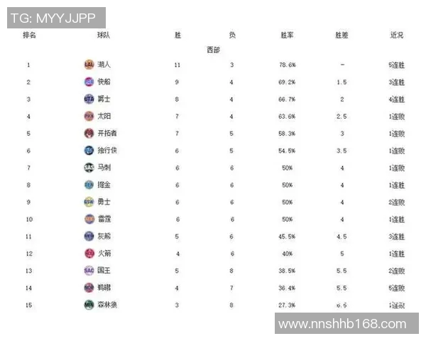 NBA勇士对阵鹈鹕精彩直播回顾与赛后分析全方位解读