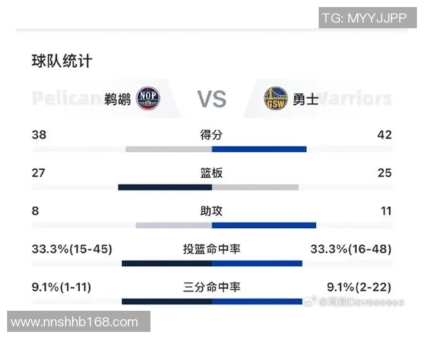 勇士与鹈鹕历史交锋数据分析及战绩对比探讨